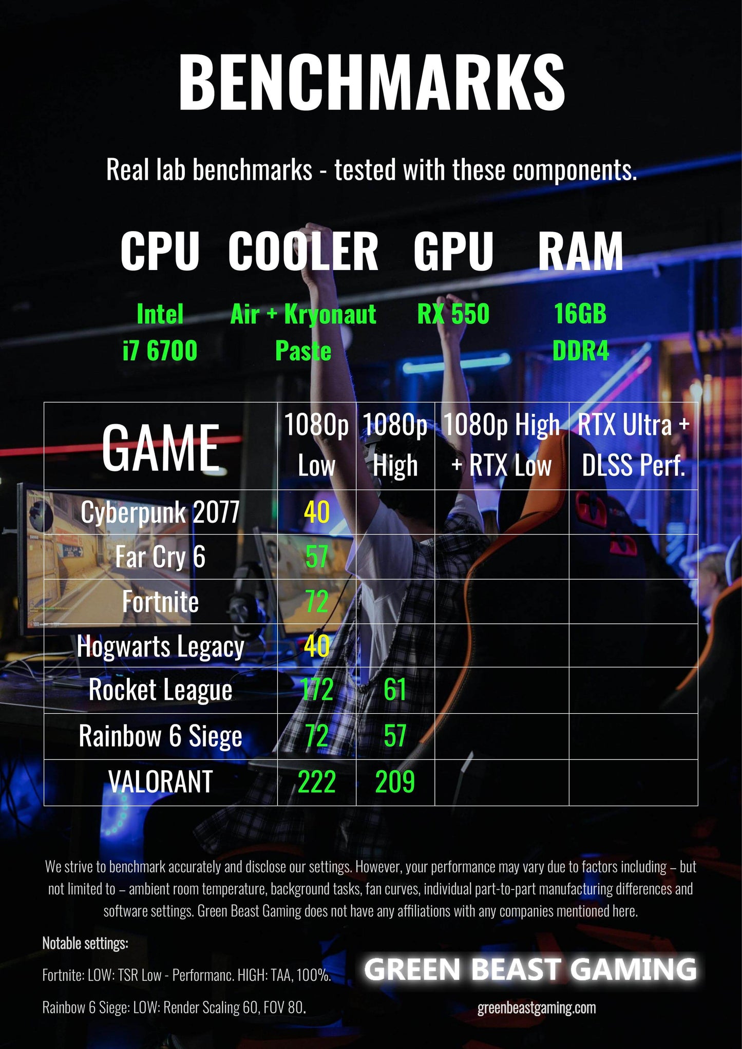 Green Beast Gaming Game FPS Benchmark i7 6700 RX 550